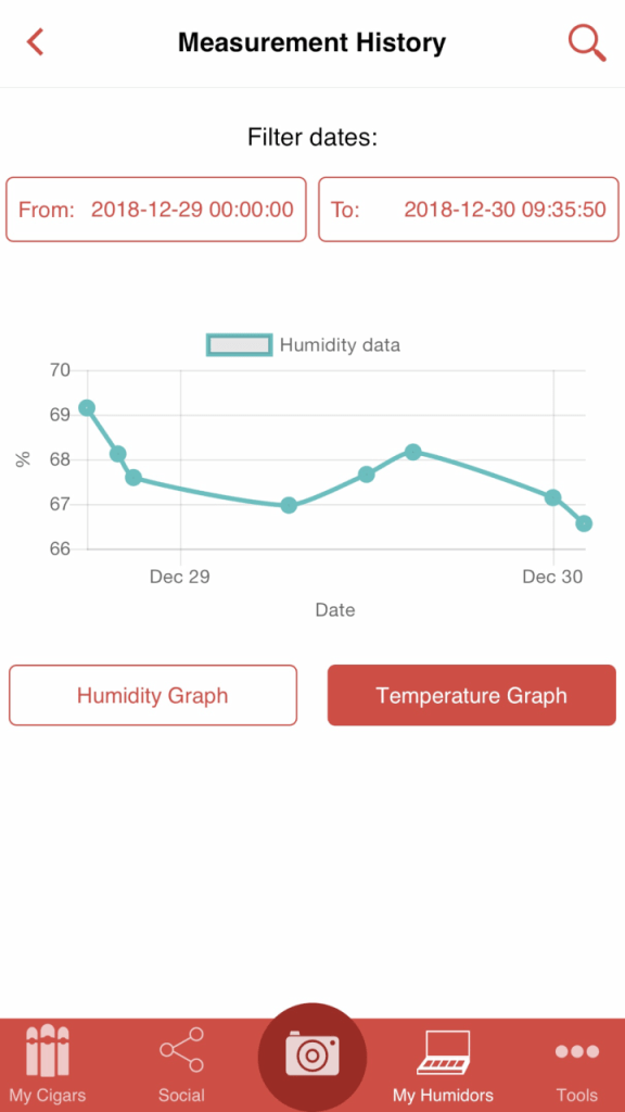 Cigar Scanner Hydrometer